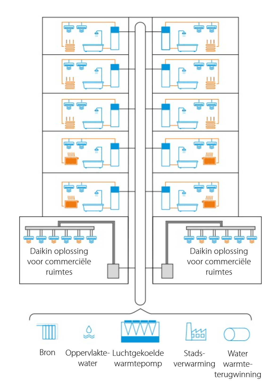 Altherma 3 WS per appartement schema — water/water-warmtepomp per woning op gemeenschappelijke bron