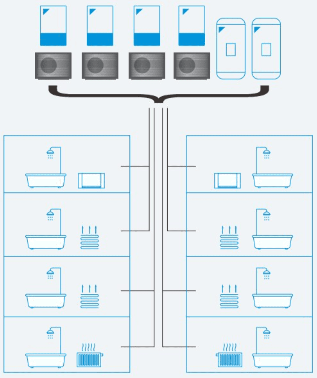 Centraal cascade schema — één ketelhuis-vervanger met cascaderegelaar