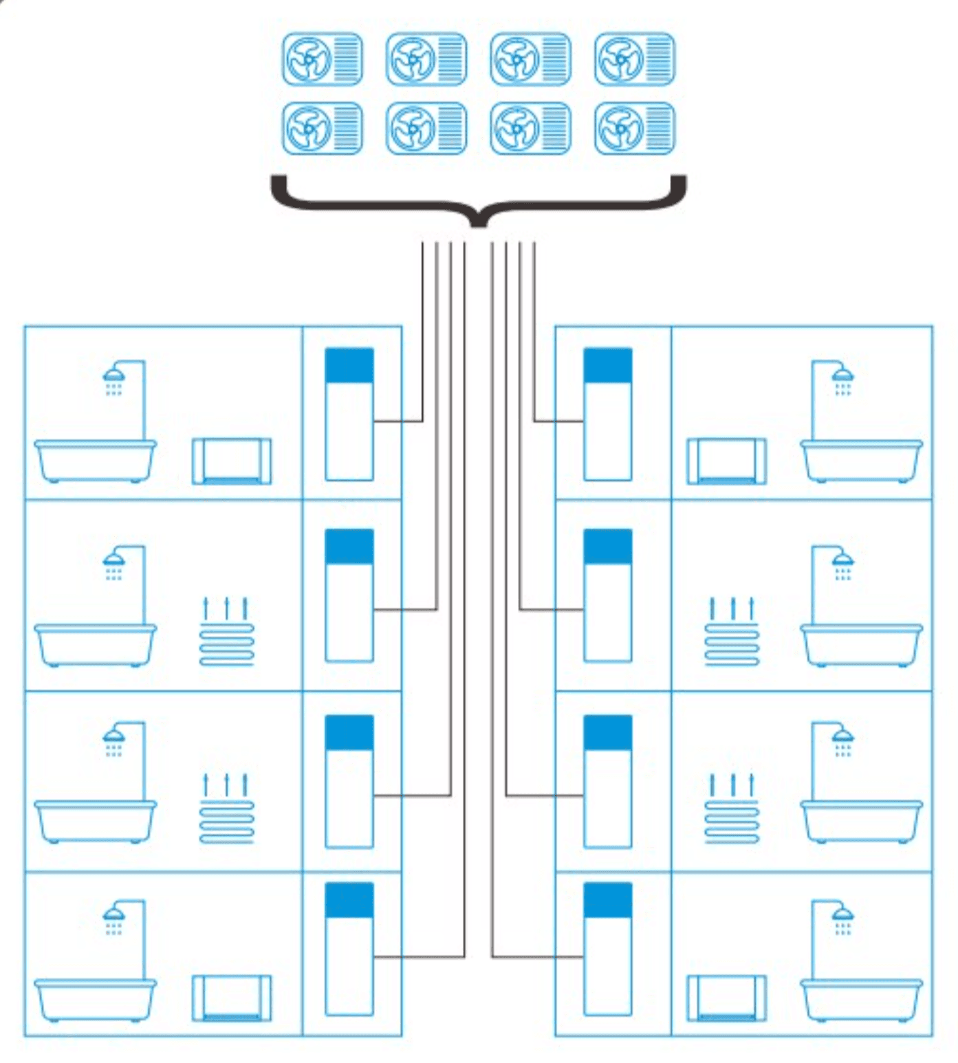 Decentraal schema — eigen warmtepomp per appartement