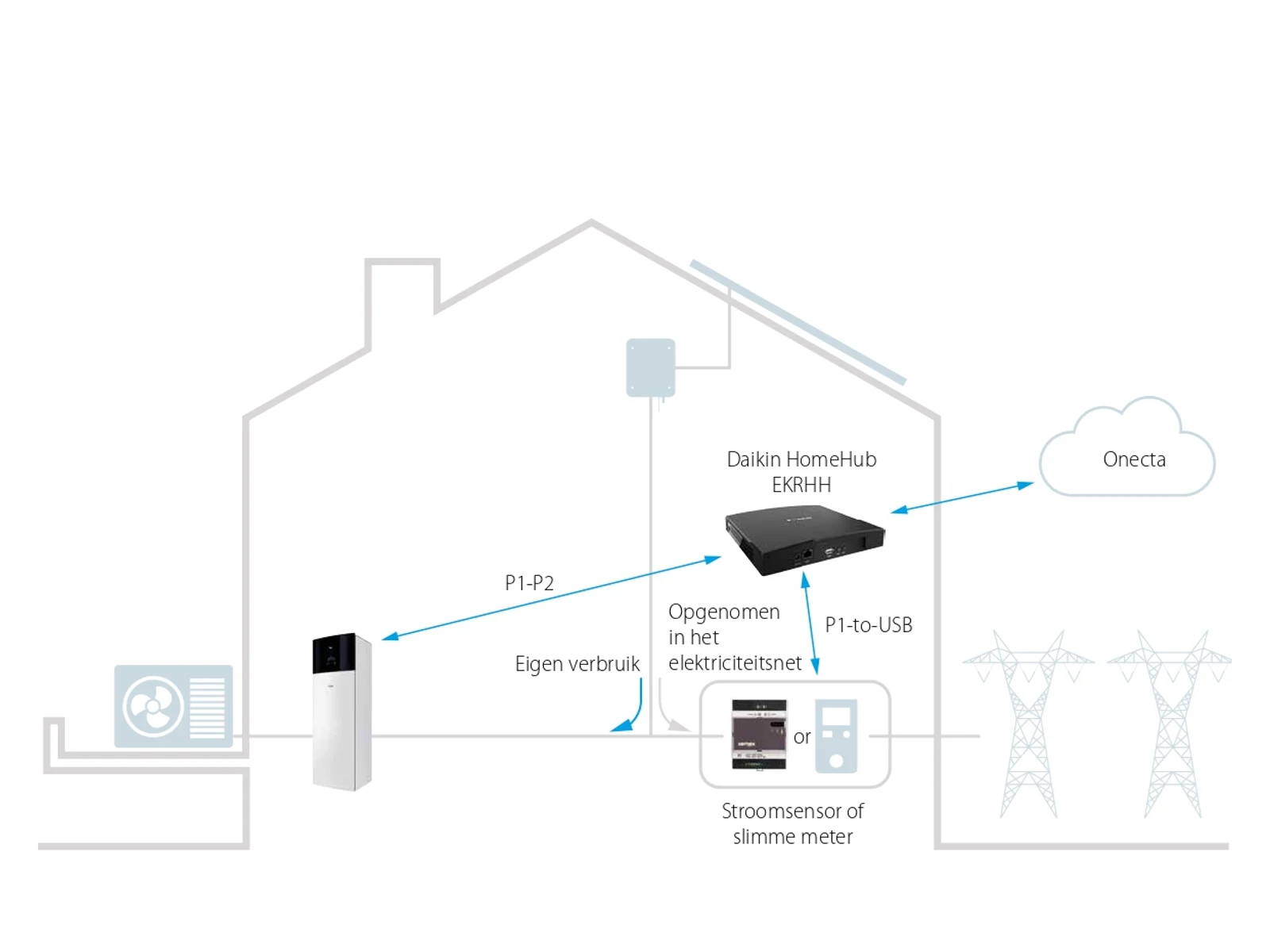 HomeHub