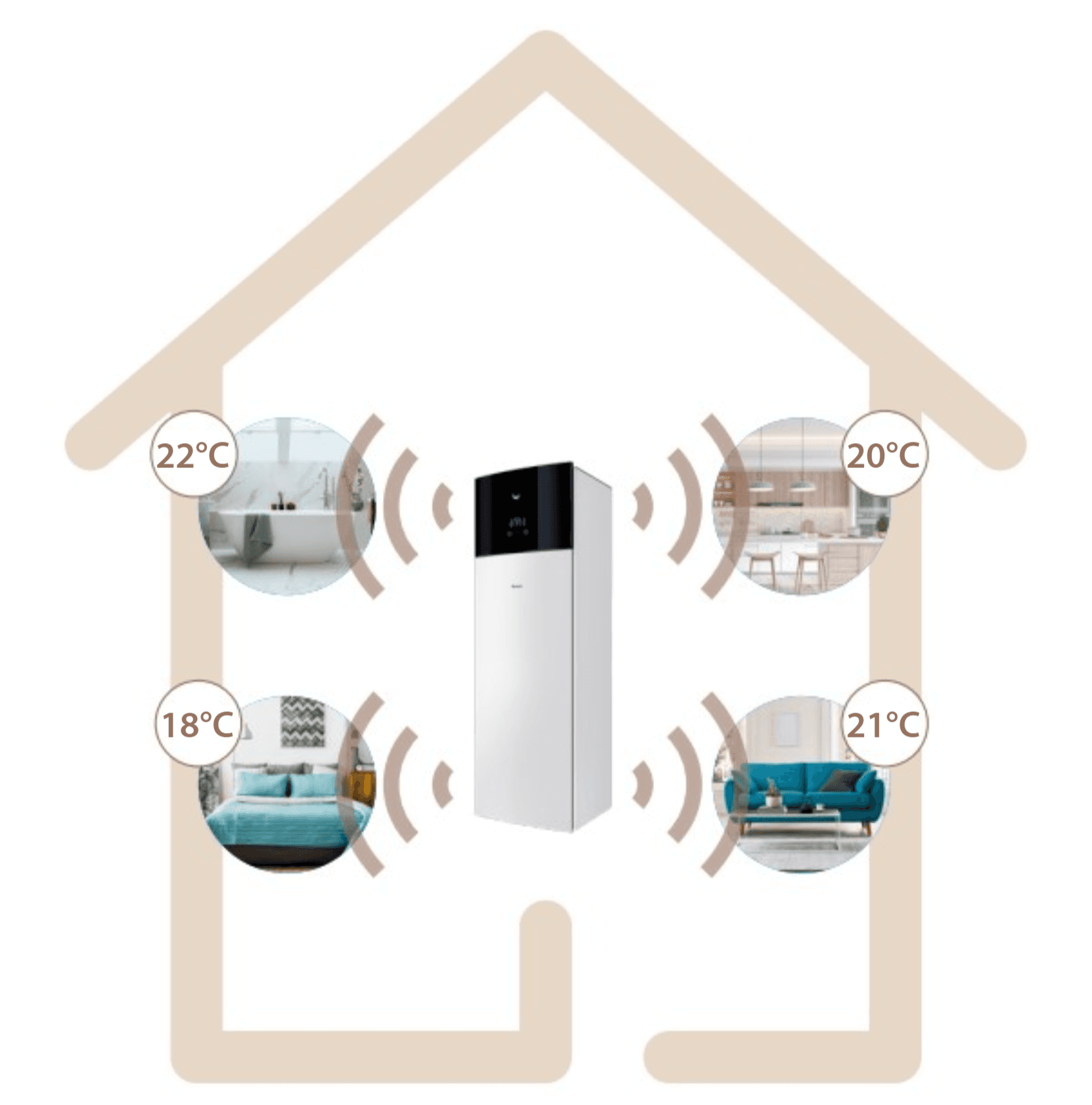 Daikin Home Controls zoneregeling — kamer-voor-kamer schema
