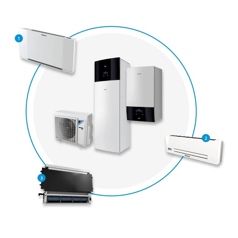 Daikin Warmtepomp-Convectoren