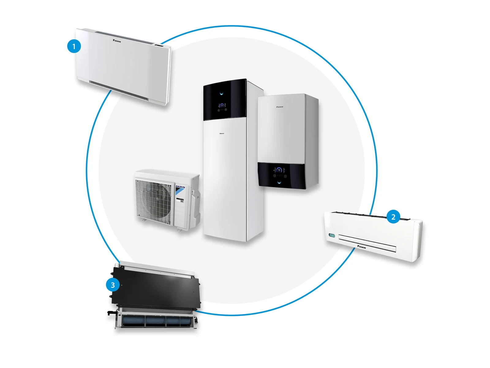 Daikin warmtepomp-convectoren